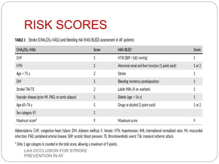 RISK SCORES
LAA OCCLUSION FOR STROKE
PREVENTION IN AF
 