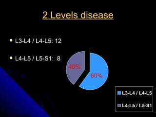 Percutaneous lumbar nucleoplasty | PPT