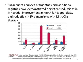 • Subsequent analyses of this study and additional
registries have demonstrated persistent reductions in
MR grade, improvement in NYHA functional class,
and reduction in LV dimensions with MitraClip
therapy.
38
 