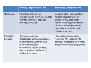 Primary (degenerative) MR Secondary (functional) MR
Mechanism Pathology of ≥1 of the
components of the valve (leaflets,
chordae tendinae, papillary
muscles, annulus)
LV dysfunction with papillary
muscle displacement, LV
dyssynchrony, associated
leaflet tethering and annular
dilation. Normal (or nearly
normal) mitral leaflet and
chordal structure
Associated
diseases
•Myxomatous valve
•Fibroelastic deficiency disease,
•Rheumatic valvular Disease,
•Radiation therapy,
•Connective tissues disease,
•Mitral annular calcification,
•Cleft mitral valve
•Dilated cardiomyopathy,
•Ischemic MR secondary to
previous myocardial infarction,
•Hypertrophic cardiomyopathy
4
 