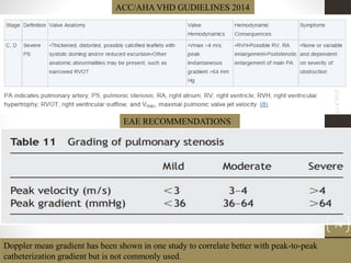 Doppler mean gradient has been shown in one study to correlate better with peak-to-peak
catheterization gradient but is not commonly used.
ACC/AHA VHD GUDIELINES 2014
EAE RECOMMENDATIONS
11/4/2015
14
 
