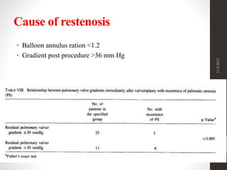 Cause of restenosis
• Balloon annulus ration <1.2
• Gradient post procedure >36 mm Hg
11/4/2015
39
 