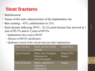 Stent fractures
• Multifactorial
• Nature of the stent ,characteristics of the implantation site.
• Bare stenting – 43% ,embolization in 11%.
• Stent fracture following TPVI – 21.1%,stent fracture free survival at 1
year of 85.1% and at 3 years of 69.2%.
• Implantation into a native RVOT
• Absence of RVOT calcification
• Qualitative recoil of the valved stent just after implantation.
Type I fracture Minor ;no loss of stent
integrity
conservative
Type II fracture Major; loss of integrity,
Restenosis on
echocardiography
Repeat TPVI
Surgery
Type III fracture Major; separation of
fragments or
embolization
Surgery
11/4/2015
73
 