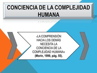 CONCIENCIA DE LA COMPLEJIDAD
HUMANA
«LA COMPRENSIÓN
HACIA LOS DEMÁS
NECESITA LA
CONCIENCIA DE LA
COMPLEJIDAD HUMANA»
(Morin, 1999, pág. 55).
 