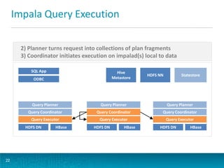 Impala Query Execution
22
Query Planner
Query Coordinator
Query Executor
HDFS DN HBase
SQL App
ODBC
Hive
Metastore
HDFS NN Statestore
Query Planner
Query Coordinator
Query Executor
HDFS DN HBase
Query Planner
Query Coordinator
Query Executor
HDFS DN HBase
2) Planner turns request into collections of plan fragments
3) Coordinator initiates execution on impalad(s) local to data
 