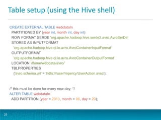 Table setup (using the Hive shell)
25
CREATE EXTERNAL TABLE webdataIn
PARTITIONED BY (year int, month int, day int)
ROW FORMAT SERDE 'org.apache.hadoop.hive.serde2.avro.AvroSerDe'
STORED AS INPUTFORMAT
'org.apache.hadoop.hive.ql.io.avro.AvroContainerInputFormat'
OUTPUTFORMAT
'org.apache.hadoop.hive.ql.io.avro.AvroContainerOutputFormat'
LOCATION '/flume/webdata/avro/’
TBLPROPERTIES
('avro.schema.url’ = 'hdfs:///user/mpercy/UserAction.avsc');
/* this must be done for every new day: */
ALTER TABLE webdataIn
ADD PARTITION (year = 2013, month = 06, day = 20);
 