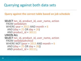 Querying against both data sets
Query against the correct table based on job schedule
SELECT txn_id, product_id, user_name, action
FROM webdataIn
WHERE year = 2013 AND month = 6
AND (day = 25 OR day = 26)
AND product_id = 30111
UNION ALL
SELECT txn_id, product_id, user_name, action
FROM webdataArchive
WHERE NOT (year = 2013 AND month = 6
AND (day = 25 OR day = 26))
AND product_id = 30111;
29
 