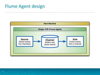 Flume Agent design
7
 