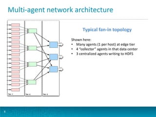 Multi-agent network architecture
8
Typical fan-in topology
Shown here:
• Many agents (1 per host) at edge tier
• 4 “collector” agents in that data center
• 3 centralized agents writing to HDFS
 