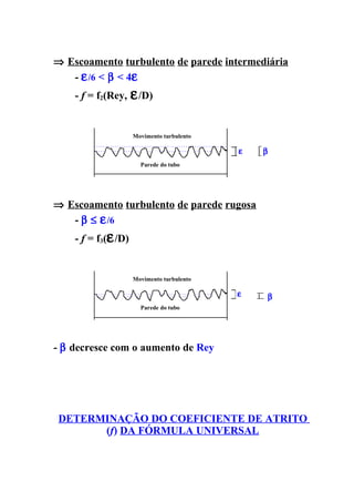 ⇒ Escoamento turbulento de parede intermediária
   - ε /6 < β < 4ε
    - f = f2(Rey,    ε /D)

                     Movimento turbulento

                                            ε   β
                       Parede do tubo




⇒ Escoamento turbulento de parede rugosa
   - β ≤ ε /6
    - f = f3(ε /D)


                     Movimento turbulento

                                            ε       β
                       Parede do tubo




- β decresce com o aumento de Rey




DETERMINAÇÃO DO COEFICIENTE DE ATRITO
      (f) DA FÓRMULA UNIVERSAL
 