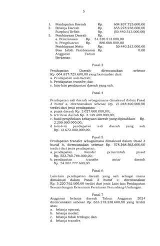5
1. Pendapatan Daerah Rp. 604.837.725.600,00
2. Belanja Daerah Rp. 655.278.238.600,00
Surplus/Defisit Rp. (50.440.513.000,00)
3. Pembiayaan Daerah Rp.
a. Penerimaan Rp. 51.320.513.000,00
b. Pengeluaran Rp. 880.000.000,00
Pembiayaan Netto Rp. 50.440.513.000,00
Sisa Lebih Pembiayaan
Anggaran Tahun
Berkenan
Rp. 0,00
Pasal 3
Pendapatan Daerah direncanakan sebesar
Rp. 604.837.725.600,00 yang bersumber dari:
a. Pendapatan asli daerah;
b. Pendapatan transfer; dan
c. lain-lain pendapatan daerah yang sah.
Pasal 4
Pendapatan asli daerah sebagaimana dimaksud dalam Pasal
3 huruf a, direncanakan sebesar Rp. 21.048.400.000,00
terdiri dari jenis pendapatan:
a. pajak daerah Rp. 3.027.000.000,00;
b. retribusi daerah Rp. 3.149.400.000,00;
c. hasil pengelolaan kekayaan daerah yang dipisahkan Rp.
2.200.000.000,00;
d. lain-lain pendapatan asli daerah yang sah
Rp. 12.672.000.000,00.
Pasal 5
Pendapatan transfer sebagaimana dimaksud dalam Pasal 3
huruf b, direncanakan sebesar Rp. 578.568.563.600,00
terdiri dari jenis pendapatan:
a. pendapatan transfer pemerintah pusat
Rp. 553.760.786.000,00;
b. pendapatan transfer antar daerah
Rp. 24.807.777.600,00.
Pasal 6
Lain-lain pendapatan daerah yang sah sebagai mana
dimaksud dalam Pasal 3 huruf c, direncanakan
Rp. 5.220.762.000,00 terdiri dari jenis Lain-lain Pendapatan
Sesuai dengan Ketentuan Peraturan Perundang-Undangan.
Pasal 7
Anggaran belanja daerah Tahun Anggaran 2024
direncanakan sebesar Rp. 655.278.238.600,00 yang terdiri
atas:
a. belanja operasi;
b. belanja modal;
c. belanja tidak terduga; dan
d. belanja transfer.
 