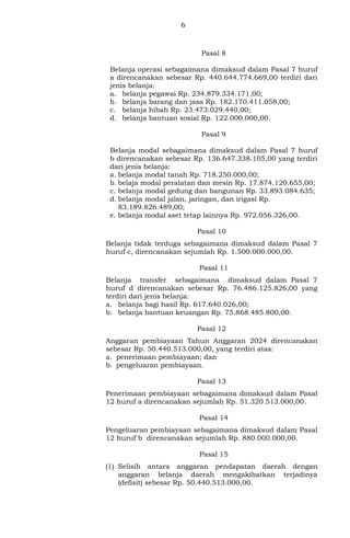 6
Pasal 8
Belanja operasi sebagaimana dimaksud dalam Pasal 7 huruf
a direncanakan sebesar Rp. 440.644.774.669,00 terdiri dari
jenis belanja:
a. belanja pegawai Rp. 234.879.334.171,00;
b. belanja barang dan jasa Rp. 182.170.411.058,00;
c. belanja hibah Rp. 23.473.029.440,00;
d. belanja bantuan sosial Rp. 122.000.000,00.
Pasal 9
Belanja modal sebagaimana dimaksud dalam Pasal 7 huruf
b direncanakan sebesar Rp. 136.647.338.105,00 yang terdiri
dari jenis belanja:
a. belanja modal tanah Rp. 718.250.000,00;
b. belaja modal peralatan dan mesin Rp. 17.874.120.655,00;
c. belanja modal gedung dan bangunan Rp. 33.893.084.635;
d. belanja modal jalan, jaringan, dan irigasi Rp.
83.189.826.489,00;
e. belanja modal aset tetap lainnya Rp. 972.056.326,00.
Pasal 10
Belanja tidak terduga sebagaimana dimaksud dalam Pasal 7
huruf c, direncanakan sejumlah Rp. 1.500.000.000,00.
Pasal 11
Belanja transfer sebagaimana dimaksud dalam Pasal 7
huruf d direncanakan sebesar Rp. 76.486.125.826,00 yang
terdiri dari jenis belanja:
a. belanja bagi hasil Rp. 617.640.026,00;
b. belanja bantuan keuangan Rp. 75.868.485.800,00.
Pasal 12
Anggaran pembiayaan Tahun Anggaran 2024 direncanakan
sebesar Rp. 50.440.513.000,00, yang terdiri atas:
a. penerimaan pembiayaan; dan
b. pengeluaran pembiayaan.
Pasal 13
Penerimaan pembiayaan sebagaimana dimaksud dalam Pasal
12 huruf a direncanakan sejumlah Rp. 51.320.513.000,00.
Pasal 14
Pengeluaran pembiayaan sebagaimana dimaksud dalam Pasal
12 huruf b direncanakan sejumlah Rp. 880.000.000,00.
Pasal 15
(1) Selisih antara anggaran pendapatan daerah dengan
anggaran belanja daerah mengakibatkan terjadinya
(defisit) sebesar Rp. 50.440.513.000,00.
 