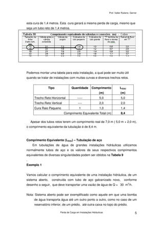 Prof. Valter Rubens. Gerner
Perda de Carga em Instalações Hidráulicas 5
esta cura de 1,4 metros. Esta cura gerará a mesma perda de carga, mesmo que
seja um tubo reto de 1,4 metros.
Podemos montar uma tabela para esta instalação, a qual pode ser muito útil
quando se tratar de instalações com muitas curvas e diversos trechos retos.
Apesar dos tubos retos terem um comprimento real de 7,0 m ( 5,0 m + 2,0 m),
o comprimento equivalente da tubulação é de 8,4 m.
Comprimento Equivalente (LEQU) – Tubulação de aço
Em tubulações de água de grandes instalações hidráulicas utilizamos
normalmente tubos de aço e os valores de seus respectivos comprimentos
equivalentes de diversas singularidades podem ser obtidos na Tabela 9
.
Exemplo 1
Vamos calcular o comprimento equivalente de uma instalação hidráulica, de um
sistema aberto, construída com tubo de aço galvanizado novo, conforme
desenho a seguir, que deve transportar uma vazão de água de Q = 30 m3
/h.
Nota: Sistema aberto pode ser exemplificado como aquele em que uma bomba
de água transporta água até um outro ponto a outro, como no caso de um
reservatório inferior, de um prédio, até outra caixa no topo do prédio.
Tipo Quantidade Comprimento
(m)
LEQU
(m)
Trecho Reto Horizontal ----- 5,0 5,0
Trecho Reto Vertical ---- 2,0 2,0
Cura Raio Pequeno 1 1,0 1,4
Comprimento Equivalente Total (m) 8,4
 
