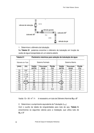 Prof. Valter Rubens. Gerner
Perda de Carga em Instalações Hidráulicas6
Solução
1. Determinar o diâmetro da tubulação.
Na Tabela 01 podemos encontrar o diâmetro de tubulação em função da
vazão de água transportada em um sistema aberto
Vazão Q = 30 m3
/ h é necessário um tubo de Diâmetro Nominal DN = 3”
2. Determinar o cumprimento equivalente da Tubulação (LEQ)
Com o auxilio da tabela de singularidades para tubo de aço, Tabela 9,
encontramos os seguintes valores para a instalação, que utiliza tubo de
DN = 3”
5 m
2,5m
3,0 m
Tabela 01 Parâmetro máximos para seleção da tubulação de água
Diâmetro do Tubo Sistema Fechado Sistema Aberto
(mm) (in) Vazão
(m³/h)
Velocidade
(m/s)
Perda
(%)
Vazão
(m³/h)
Velocidade
(m/s)
Perda
(%)
19 3/4" 1,5 1,2 10 1,0 0,8 10
25 1” 3 1,5 10 2,2 1,1 10
32 1.1/4” 6 1,7 10 4 1,2 10
38 1.1/2” 9 1,9 10 6 1,3 10
50 2” 17 2,2 10 12 1,6 10
65 2.1/2” 28 2,5 10 23 2,1 10
75 3” 48 2,8 10 36 2,1 10
100 4” 90 3,1 9 75 2,5 10
125 5” 143 3,1 7 136 2,9 10
150 6” 215 3,2 5,5 204 3,1 9
 