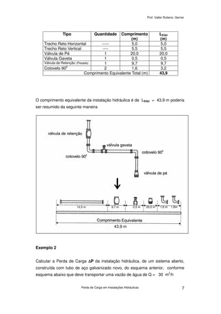 Prof. Valter Rubens. Gerner
Perda de Carga em Instalações Hidráulicas 7
O comprimento equivalente da instalação hidráulica é de LEQU = 43,9 m poderia
ser resumido da seguinte maneira
Exemplo 2
Calcular a Perda de Carga ∆∆∆∆P da instalação hidráulica, de um sistema aberto,
construída com tubo de aço galvanizado novo, do esquema anterior, conforme
esquema abaixo que deve transportar uma vazão de água de Q = 30 m3
/h
Tipo Quantidade Comprimento
(m)
LEQU
(m)
Trecho Reto Horizontal ----- 5,0 5,0
Trecho Reto Vertical ---- 5,5 5,5
Válvula de Pé 1 20,0 20,0
Válvula Gaveta 1 0,5 0,5
Válvula de Retenção (Pesada) 1 9,7 9,7
Cotovelo 900
2 1,6 3,2
Comprimento Equivalente Total (m) 43,9
10,5 m 9,7 m 0,5 m 20,0 m 1,6 m 1,6m
43,9 m
 