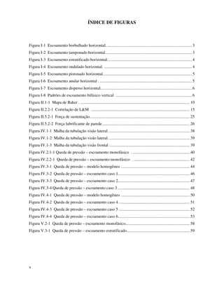 x
ÍNDICE DE FIGURAS
Figura I-1 Escoamento borbulhado horizontal. ............................................................................... 3
Figura I-2 Escoamento tamponado horizontal................................................................................. 3
Figura I-3 Escoamento estratificado horizontal............................................................................... 4
Figura I-4 Escoamento ondulado horizontal. .................................................................................. 4
Figura I-5 Escoamento pistonado horizontal................................................................................... 5
Figura I-6 Escoamento anular horizontal . ...................................................................................... 5
Figura I-7 Escoamento disperso horizontal..................................................................................... 6
Figura I-8 Padrões de escoamento bifásico vertical ....................................................................... 6
Figura II.1-1 Mapa de Baker . ...................................................................................................... 10
Figura II.2.2-1 Correlação de L&M ............................................................................................ 15
Figura II.5.2-1 Força de sustentação............................................................................................. 25
Figura II.5.2-2 Força lubrificante de parede.................................................................................. 26
Figura IV.1-1 Malha da tubulação visão lateral. ........................................................................... 38
Figura IV.1-2: Malha da tubulação visão lateral. ........................................................................... 39
Figura IV.1-3 Malha da tubulação visão frontal ........................................................................... 39
Figura IV.2.1-1 Queda de pressão – escoamento monofásico . ..................................................... 40
Figura IV.2.2-1 Queda de pressão – escoamento monofásico . .................................................... 42
Figura IV.3-1 Queda de pressão – modelo homogêneo ................................................................ 44
Figura IV.3-2 Queda de pressão – escoamento caso 1................................................................... 46
Figura IV.3-3 Queda de pressão – escoamento caso 2................................................................... 47
Figura IV.3-4 Queda de pressão – escoamento caso 3 ................................................................... 48
Figura IV.4-1 Queda de pressão – modelo homogêneo ................................................................ 50
Figura IV.4-2 Queda de pressão – escoamento caso 4 .................................................................. 51
Figura IV.4-3 Queda de pressão – escoamento caso 5 .................................................................. 52
Figura IV.4-4 Queda de pressão – escoamento caso 6................................................................... 53
Figura V.2-1 Queda de pressão – escoamento monofásico............................................................ 58
Figura V.3-1 Queda de pressão – escoamento estratificado........................................................... 59
 