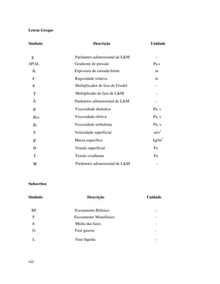 xiii
Letras Gregas
Símbolo Descrição Unidade
χ Parâmetro adimensional de L&M -
P/ L Gradiente de pressão Pa.s
δL Espessura da camada limite m
ε Rugosidade relativa m
φ Multiplicador de fase de Friedel -
γ Multiplicado de fase de L&M -
λ Parâmetro adimensional de L&M -
µ Viscosidade dinâmica Pa. s
µeff Viscosidade efetiva Pa. s
µt Viscosidade turbulenta Pa. s
ν Velocidade superficial m/s2
ρ Massa específica kg/m3
σ Tensão superficial Pa
τ Tensão cisalhante Pa
ψ Parâmetro adimensional de L&M -
Subscritos
Símbolo Descrição Unidade
BF Escoamento Bifásico -
F Escoamento Monofásico -
h Média das fases -
G Fase gasosa -
L Fase líquida -
 