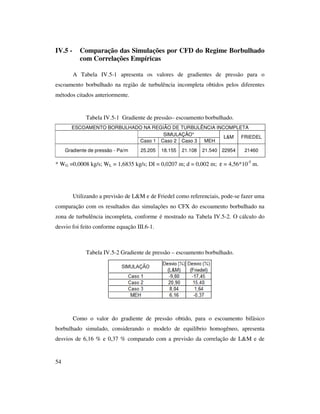 54
IV.5 - Comparação das Simulações por CFD do Regime Borbulhado
com Correlações Empíricas
A Tabela IV.5-1 apresenta os valores de gradientes de pressão para o
escoamento borbulhado na região de turbulência incompleta obtidos pelos diferentes
métodos citados anteriormente.
Tabela IV.5-1 Gradiente de pressão– escoamento borbulhado.
ESCOAMENTO BORBULHADO NA REGIÃO DE TURBULÊNCIA INCOMPLETA
SIMULAÇÃO*
Caso 1 Caso 2 Caso 3 MEH
L&M FRIEDEL
Gradiente de pressão - Pa/m 25.205 18.155 21.108 21.540 22954 21460
* WG =0,0008 kg/s; WL = 1,6835 kg/s; DI = 0,0207 m; d = 0,002 m; ε = 4,56*10-5
m.
Utilizando a previsão de L&M e de Friedel como referenciais, pode-se fazer uma
comparação com os resultados das simulações no CFX do escoamento borbulhado na
zona de turbulência incompleta, conforme é mostrado na Tabela IV.5-2. O cálculo do
desvio foi feito conforme equação III.6-1.
Tabela IV.5-2 Gradiente de pressão – escoamento borbulhado.
Como o valor do gradiente de pressão obtido, para o escoamento bifásico
borbulhado simulado, considerando o modelo de equilíbrio homogêneo, apresenta
desvios de 6,16 % e 0,37 % comparado com a previsão da correlação de L&M e de
 