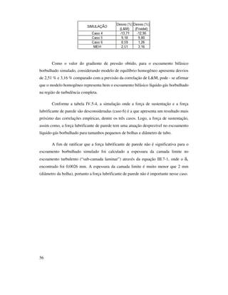 56
Como o valor do gradiente de pressão obtido, para o escoamento bifásico
borbulhado simulado, considerando modelo de equilíbrio homogêneo apresenta desvios
de 2,51 % e 3,16 % comparado com a previsão da correlação de L&M, pode - se afirmar
que o modelo homogêneo representa bem o escoamento bifásico líquido-gás borbulhado
na região de turbulência completa.
Conforme a tabela IV.5-4, a simulação onde a força de sustentação e a força
lubrificante de parede são desconsideradas (caso 6) é a que apresenta um resultado mais
próximo das correlações empíricas, dentre os três casos. Logo, a força de sustentação,
assim como, a força lubrificante de parede tem uma atuação desprezível no escoamento
líquido-gás borbulhado para tamanhos pequenos de bolhas e diâmetro de tubo.
A fim de ratificar que a força lubrificante de parede não é significativa para o
escoamento borbulhado simulado foi calculado a espessura da camada limite no
escoamento turbulento (“sub-camada laminar”) através da equação III.7-1, onde o δL
encontrado foi 0,0026 mm. A espessura da camada limite é muito menor que 2 mm
(diâmetro da bolha), portanto a força lubrificante de parede não é importante nesse caso.
 