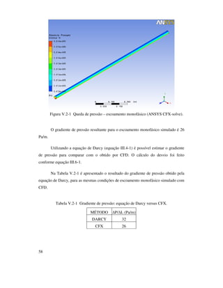 58
Figura V.2-1 Queda de pressão – escoamento monofásico (ANSYS CFX-solve).
O gradiente de pressão resultante para o escoamento monofásico simulado é 26
Pa/m.
Utilizando a equação de Darcy (equação III.4-1) é possível estimar o gradiente
de pressão para comparar com o obtido por CFD. O cálculo do desvio foi feito
conforme equação III.6-1.
Na Tabela V.2-1 é apresentado o resultado do gradiente de pressão obtido pela
equação de Darcy, para as mesmas condições de escoamento monofásico simulado com
CFD.
Tabela V.2-1 Gradiente de pressão: equação de Darcy versus CFX.
MÉTODO P/ L (Pa/m)
DARCY 32
CFX 26
 