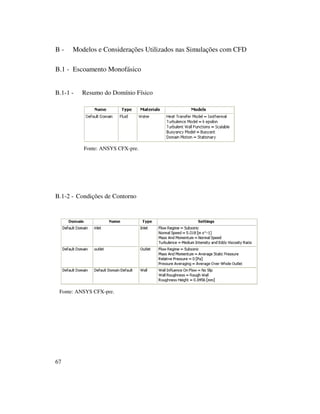 67
B - Modelos e Considerações Utilizados nas Simulações com CFD
B.1 - Escoamento Monofásico
B.1-1 - Resumo do Domínio Físico
Fonte: ANSYS CFX-pre.
B.1-2 - Condições de Contorno
Fonte: ANSYS CFX-pre.
 