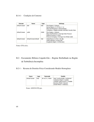 69
B.1-6 - Condições de Contorno
Fonte: CFX-solve.
B.2 - Escoamento Bifásico Líquido-Gás – Regime Borbulhado na Região
de Turbulência Incompleta
B.2-1 - Resumo do Domínio Físico Considerando Modelo Homogêneo
Fonte: ANSYS CFX-pre.
 