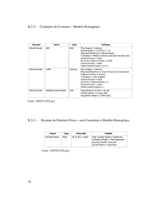 70
B.2-2 - Condições de Contorno – Modelo Homogêneo
Fonte: ANSYS CFX-pre.
B.2-3 - Resumo do Domínio Físico - sem Considerar o Modelo Homogêneo
Fonte: ANSYS CFX-pre.
 