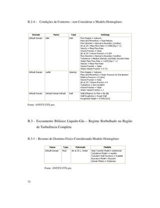 71
B.2-4 - Condições de Contorno - sem Considerar o Modelo Homogêneo
Fonte: ANSYS CFX-pre.
B.3 - Escoamento Bifásico Líquido-Gás – Regime Borbulhado na Região
de Turbulência Completa
B.3-1 - Resumo do Domínio Físico Considerando Modelo Homogêneo
Fonte: ANSYS CFX-pre.
 
