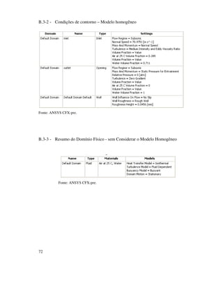72
B.3-2 - Condições de contorno – Modelo homogêneo
Fonte: ANSYS CFX-pre.
B.3-3 - Resumo do Domínio Físico - sem Considerar o Modelo Homogêneo
Fonte: ANSYS CFX-pre.
 