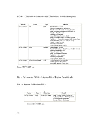 73
B.3-4 - Condições de Contorno - sem Considerar o Modelo Homogêneo
Fonte: ANSYS CFX-pre.
B.4 - Escoamento Bifásico Líquido-Gás – Regime Estratificado
B.4.1 - Resumo do Domínio Físico
Fonte: ANSYS CFX-pre.
 