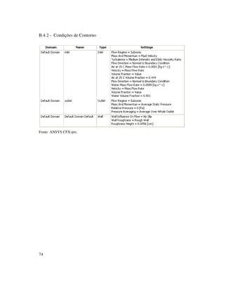74
B.4.2 - Condições de Contorno
Fonte: ANSYS CFX-pre.
 