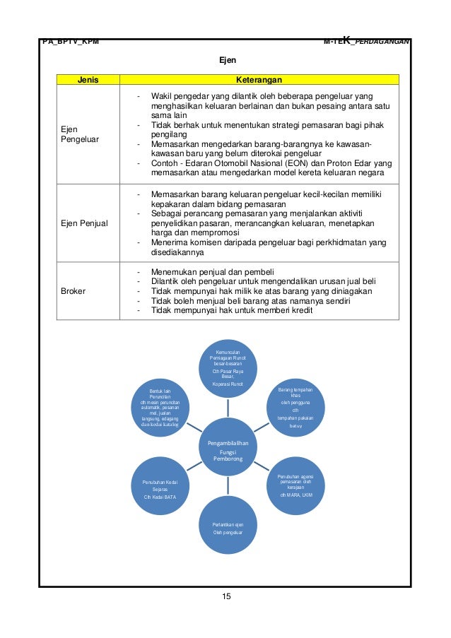 Strategi perdagangan membatasi pesanan