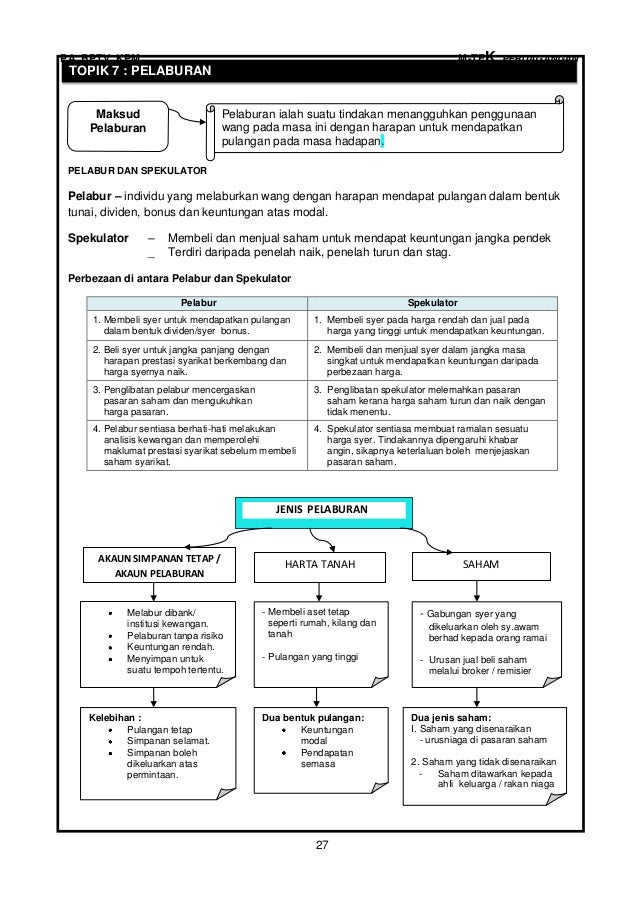 Perdagangan opsi panjang dan pendek