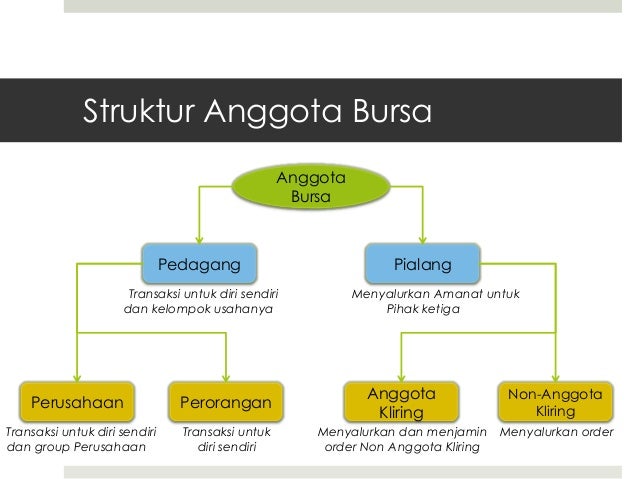 Strategi perdagangan berjangka komoditi