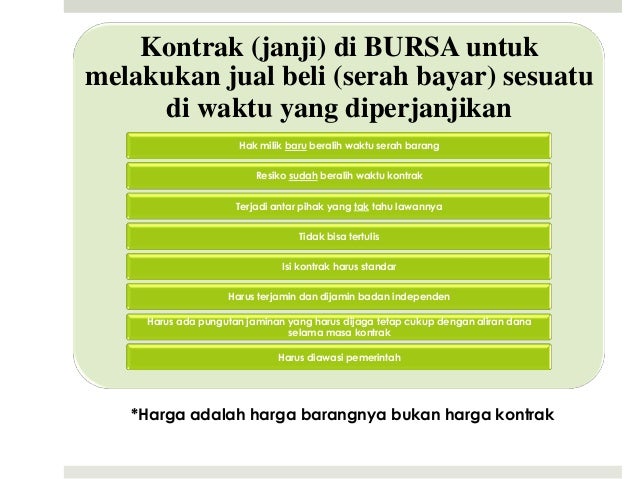 Strategi perdagangan berjangka komoditi