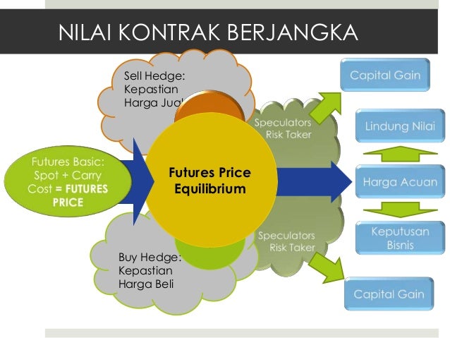 Strategi perdagangan berjangka komoditi