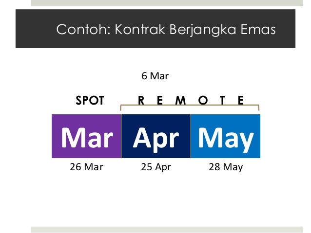 Asia kapitalindo komoditi berjangka