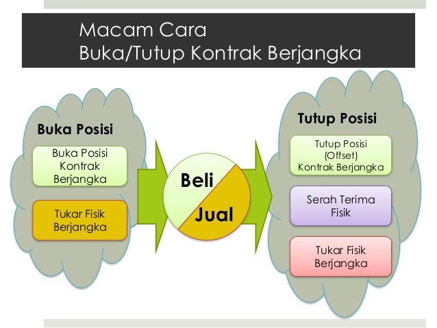 Perdagangan opsi panjang dan pendek