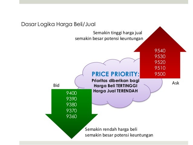 Dasar-dasar perdagangan opsi berjangka