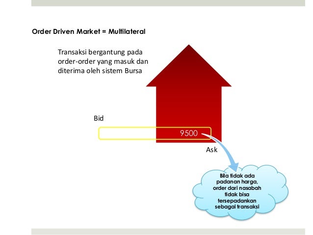 Menantang sistem perdagangan multilateral