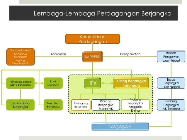 Strategi perdagangan berjangka komoditi