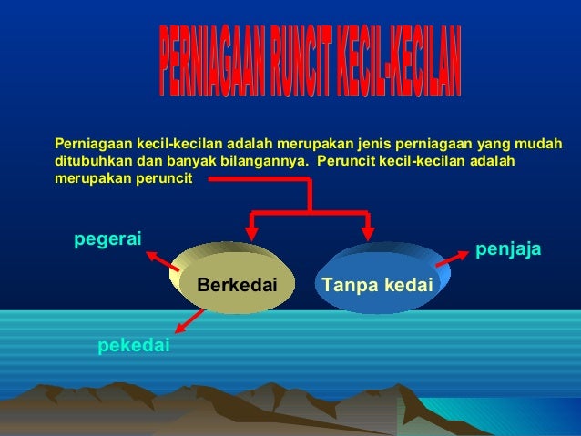 Jenis Perniagaan Kecil Kecilan Bab 3 perniagaan dalam negeri / Semoga