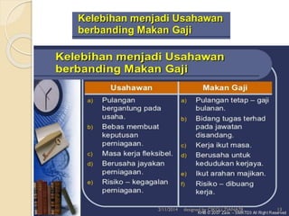 2/11/2014 designed by CIKGU ZIANA78 13
 