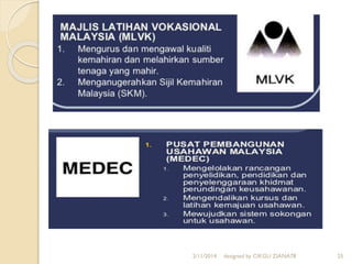 2/11/2014 designed by CIKGU ZIANA78 25
 