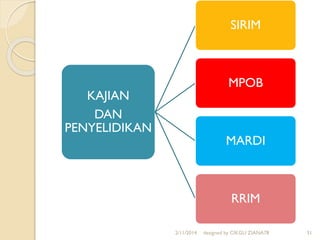 2/11/2014 designed by CIKGU ZIANA78 31
KAJIAN
DAN
PENYELIDIKAN
SIRIM
MPOB
MARDI
RRIM
 