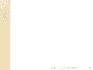 2/11/2014 designed by CIKGU ZIANA78 38
 