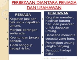 PERBEZAAN DIANTARA PENIAGA
DAN USAHAWAN
2/11/2014 designed by CIKGU ZIANA78 7
1
2
3
4
1
2
3
4
 