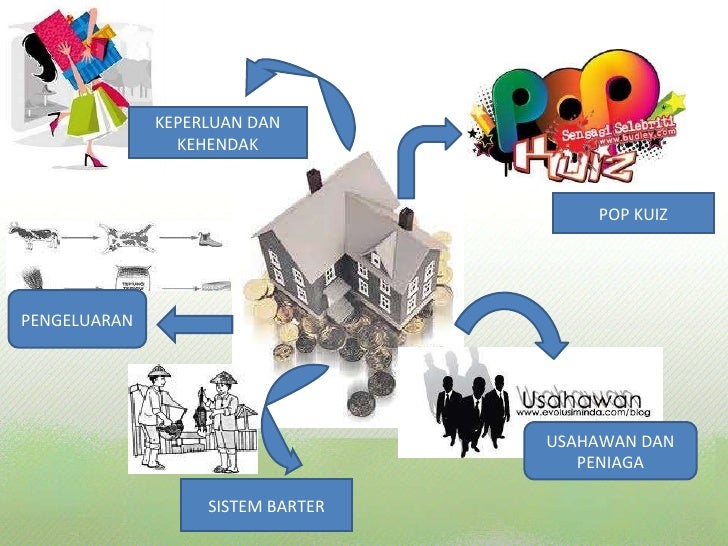 Sistem perdagangan cepat