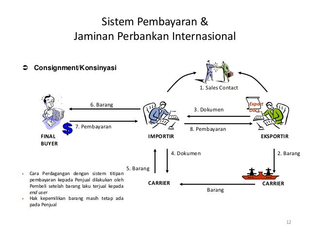 Sistem perdagangan yang
