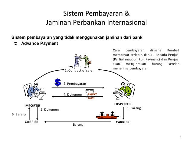 Cara menggunakan sistem perdagangan nishant